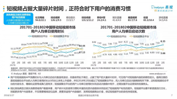 2018中国短视频行业年度盘点分析