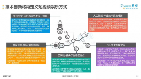 2018中国短视频行业年度盘点分析