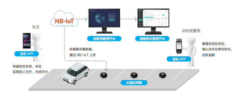 2018世界移动大会（MWC上海）锐捷物联网智慧解决方案为美好未来助力