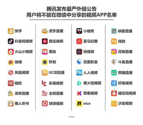 微信封杀短视频外链又松口放行,背后的逻辑是什么?