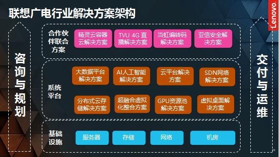 刘崧：联想OPEN+助力广电“融合·发展”