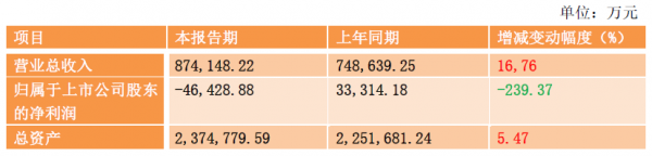 广电上市公司2017年业绩PK收官