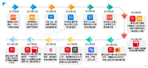 没凉，知识付费正在创造一个新行业