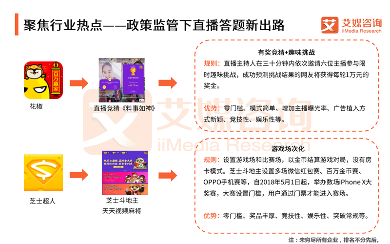 2018Q1中国直播答题市场研究报告