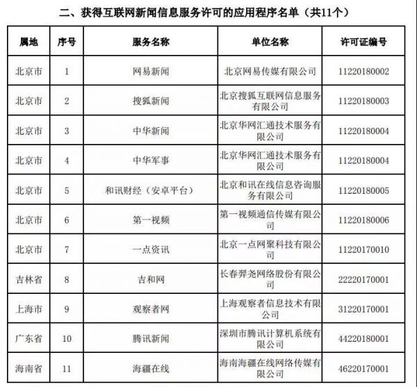 最新互联网新闻信息服务单位名单公布