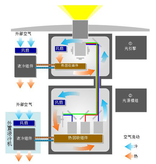 小机器也能使用双色激光 NEC放映机家族再添新成员