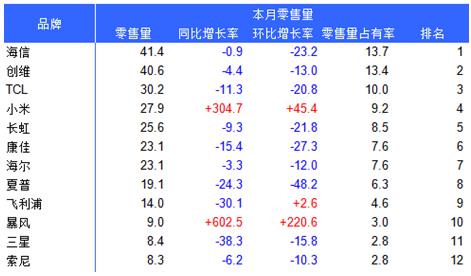 暴风OTT营销成为黑马，高质用户叠加家庭营销打造绝佳入口