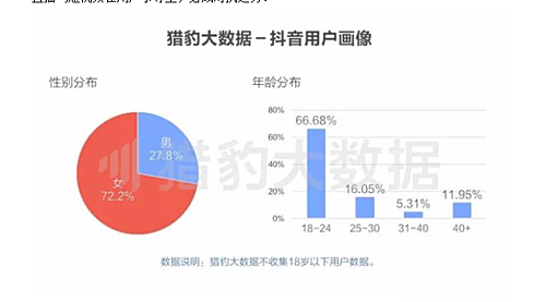 直播融合短视频短期难实现 分庭对抗或许是常态