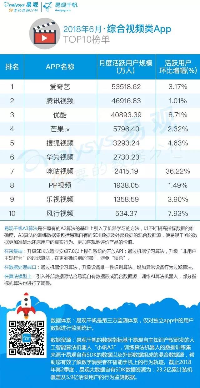 世界杯赛事运营 咪咕视频凭什么获得36.2%增速