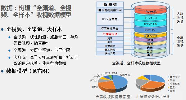 傅峰春：以融合创新构建广电新生态