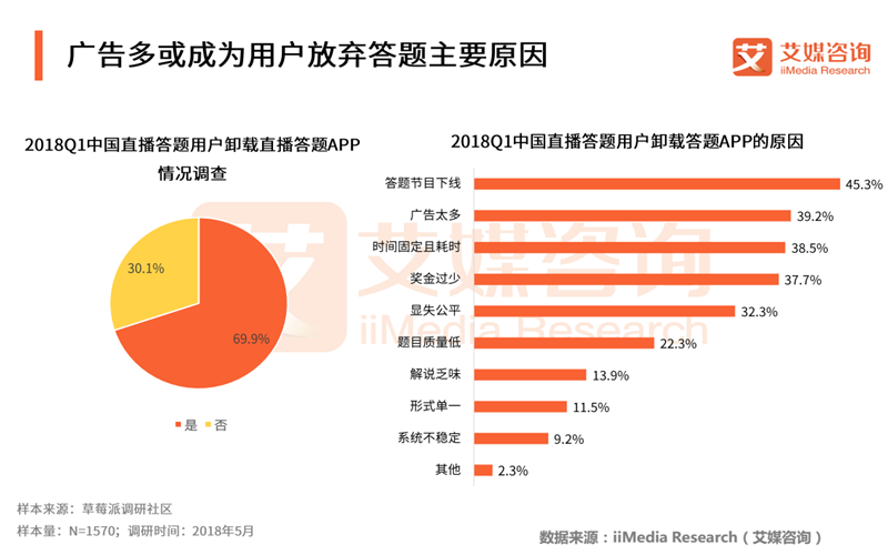 2018Q1中国直播答题市场研究报告