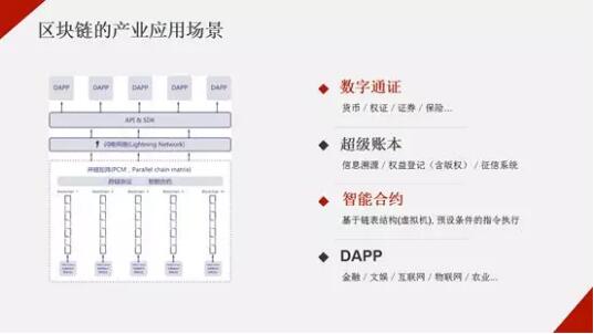 共识·链上未来 | 顶级区块链玩家京城大轰趴