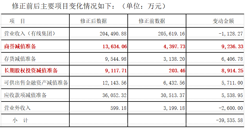 电广传媒为何被深交所连环18问？