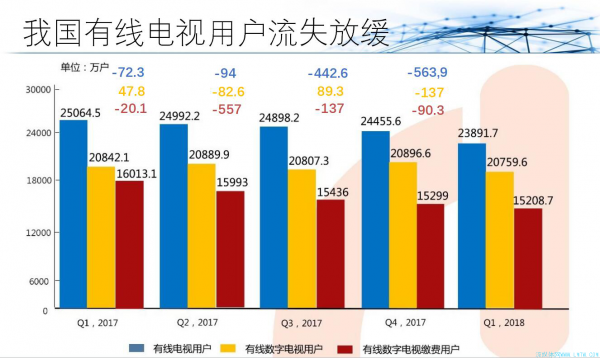 杜百川:做好智慧广电,服务智慧社会