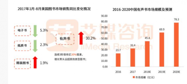 视频内容当道,绵延百年的音频广播还有多少生存空间?