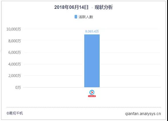 世界杯赛事运营 咪咕视频凭什么获得36.2%增速