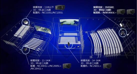 科技与创新 NEC和F1一起燃情“开赛”