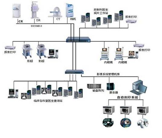 档案级光盘的前世今生--清华同方档案级光盘存储系统，为档案数据保驾护航