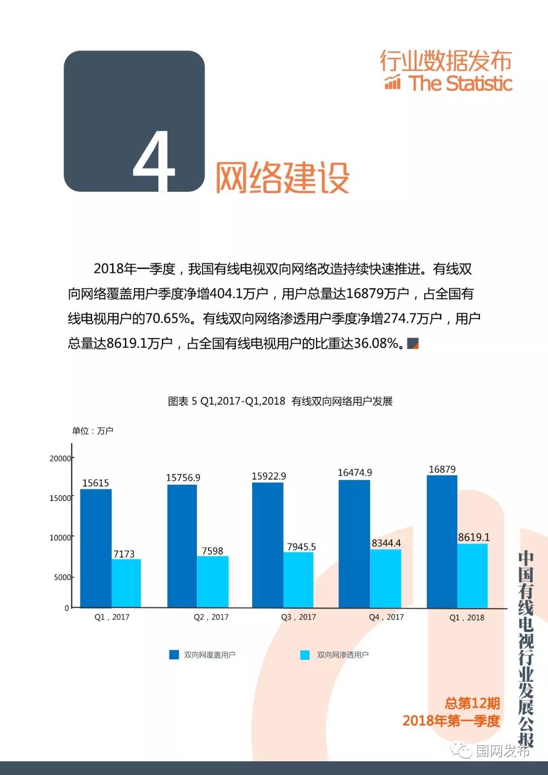 2018年第一季度中国有线电视行业发展公报