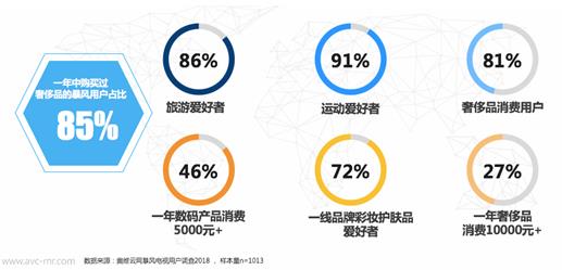 暴风OTT营销成为黑马，高质用户叠加家庭营销打造绝佳入口