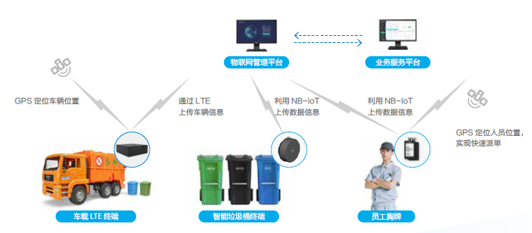 2018世界移动大会（MWC上海）锐捷物联网智慧解决方案为美好未来助力