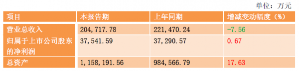 广电上市公司2017年业绩PK收官