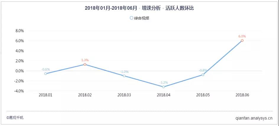 世界杯赛事运营 咪咕视频凭什么获得36.2%增速