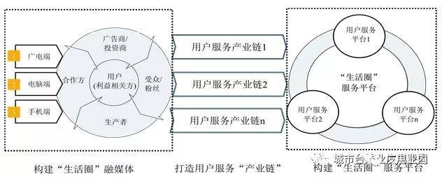 地方机构改革进入倒计时,未来5年地方广电怎么改？