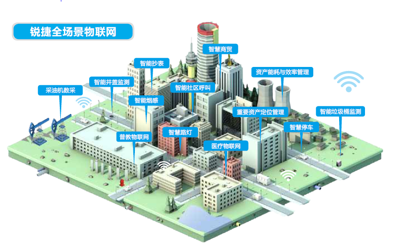 2018世界移动大会（MWC上海）锐捷物联网智慧解决方案为美好未来助力