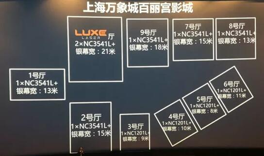 NEC在CinemaS 2018展示了什么？竟获全场瞩目！