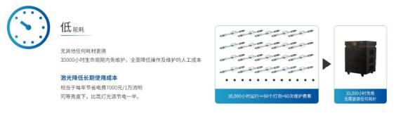 够亮省钱 多元化高品质影院“省出来”！