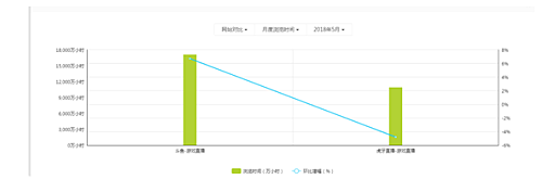 直播融合短视频短期难实现 分庭对抗或许是常态