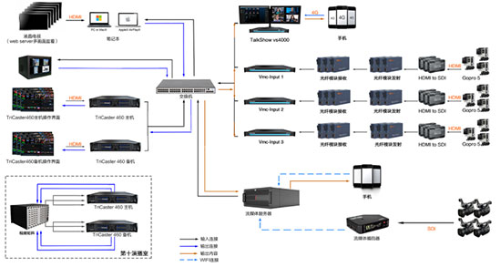 颠覆传统，全IP化让用户工作更为简单便捷