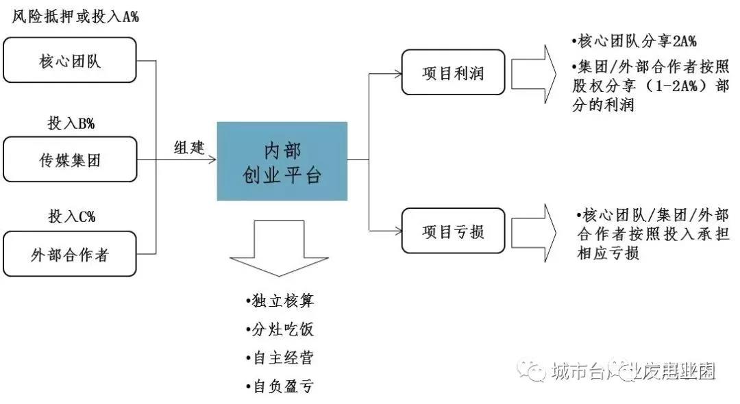 地方机构改革进入倒计时,未来5年地方广电怎么改？