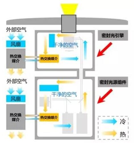 NEC带来放映机“解暑妙招”，迎战最强暑期档