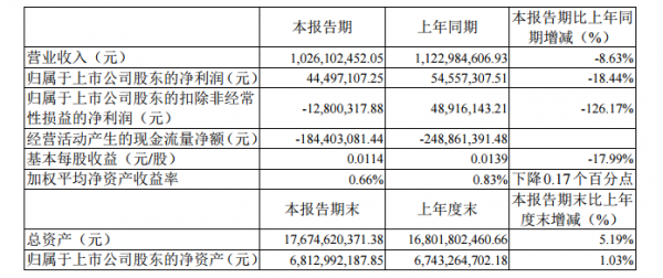 中信国安发布2017年报：全年净利润增长12.67% 有线入网用户4132万