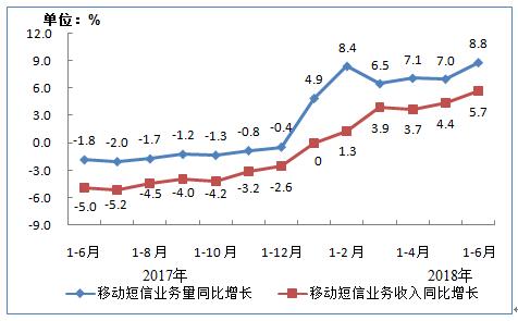 工信部:2018上半年净增2002万,IPTV用户总数达1.42亿户