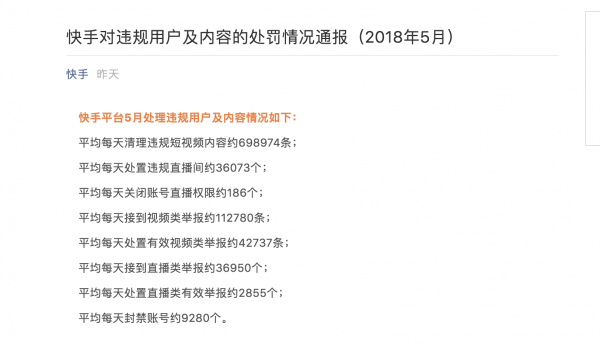 快手通报5月处罚情况：日均清理违规内容近70万条