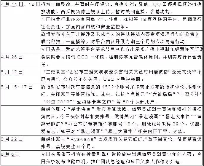 2018上半年广电行业监管趋紧