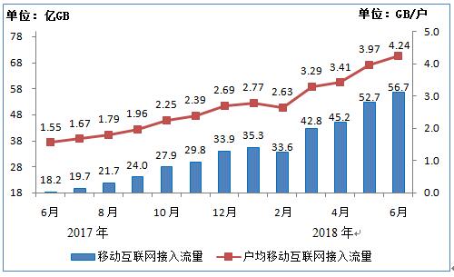 工信部:2018上半年净增2002万,IPTV用户总数达1.42亿户