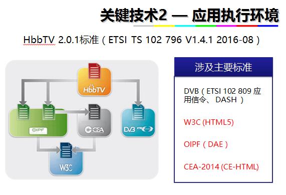 丁文华：融合媒体环境下综合广播宽带系统（IBB）发展及关键技术