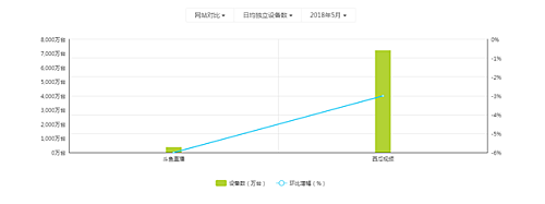 直播融合短视频短期难实现 分庭对抗或许是常态