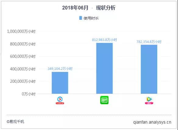 世界杯赛事运营 咪咕视频凭什么获得36.2%增速