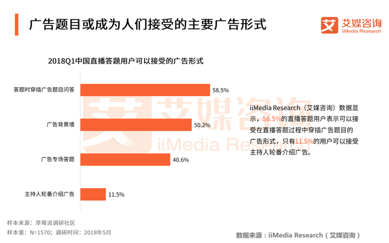 2018Q1中国直播答题市场研究报告