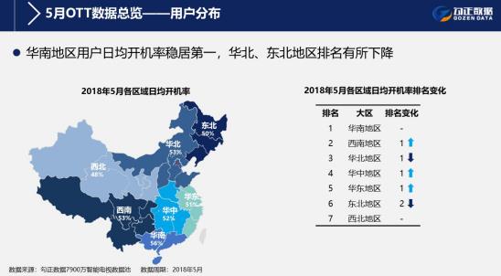 5月智能电视大数据解读
