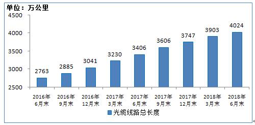 工信部:2018上半年净增2002万,IPTV用户总数达1.42亿户
