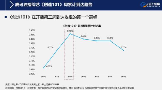 5月智能电视大数据解读 5月智能电视大数据解读
