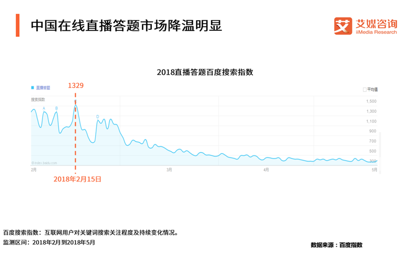 2018Q1中国直播答题市场研究报告