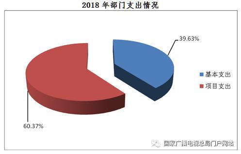 总局发布2018年部门预算说明,公开111亿收支明细 总局发布2018年部门预算说明,公开111亿收支明细
