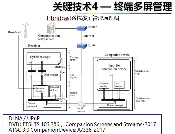 丁文华：融合媒体环境下综合广播宽带系统（IBB）发展及关键技术